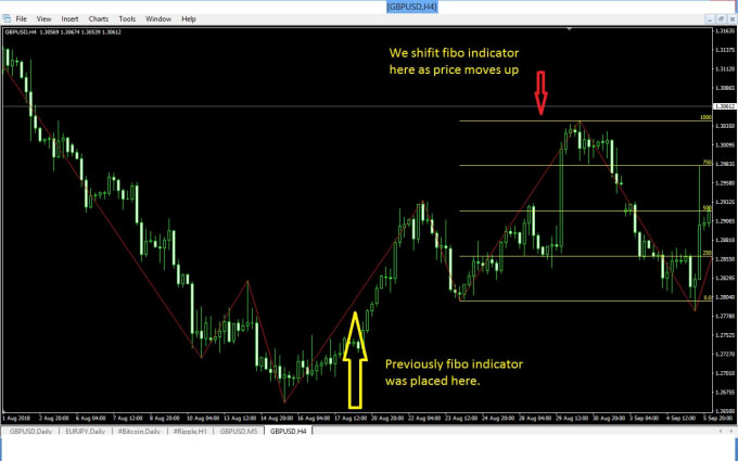 Give You 4 Hour Proven Forex !   Strategy Working 100 Per Cent - 